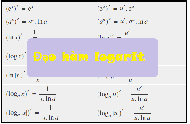 Bài tập đạo hàm logarit vận dụng cao